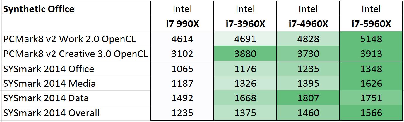 Evolution in Performance: IPC and Memory Bandwidth - The